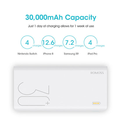 30000mAh ROMOSS Sense 8+ Power Bank Portable External Battery With QC Two-way Fast Charging Portable Charger For Phones Tablet